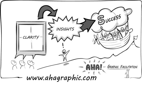 Aha! Graphic Facilitation