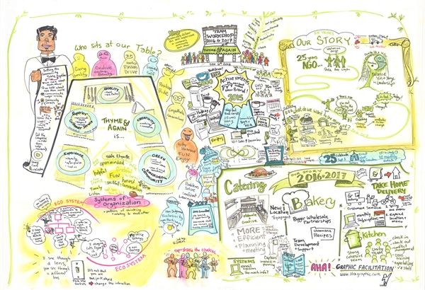 Aha! Graphic Facilitation