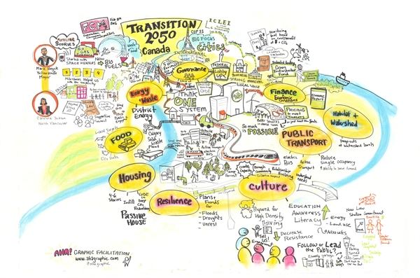 Aha! Graphic Facilitation