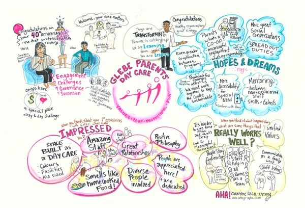 Aha! Graphic Facilitation