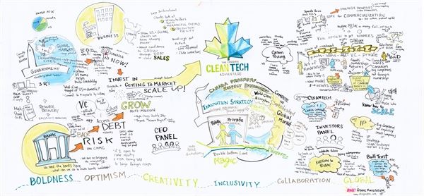 Aha! Graphic Facilitation