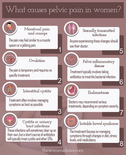 Professional Gynecological Services