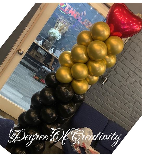 Degree of Creativity