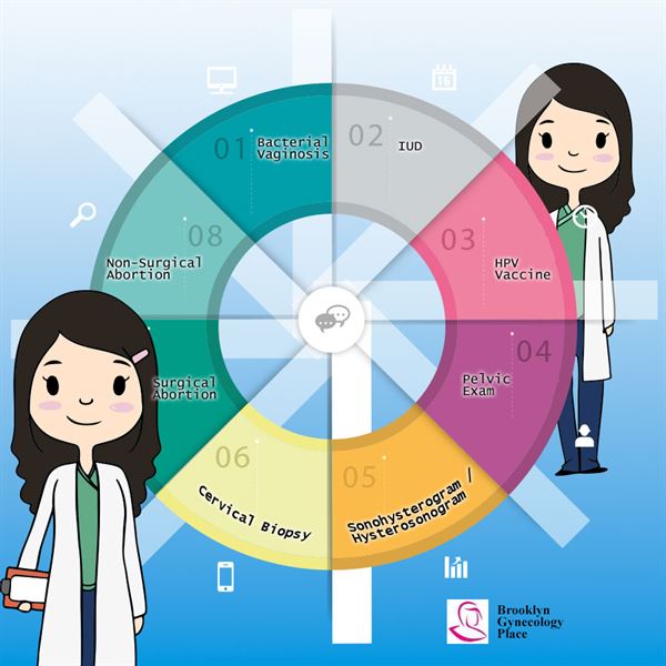 Brooklyn GYN Place