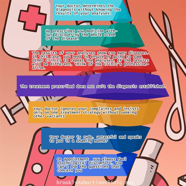 Brooklyn Abortion Clinic