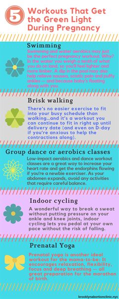 Brooklyn Abortion Clinic