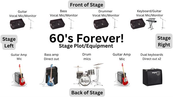 60's Forever! Tribute to 60's Rock and Roll