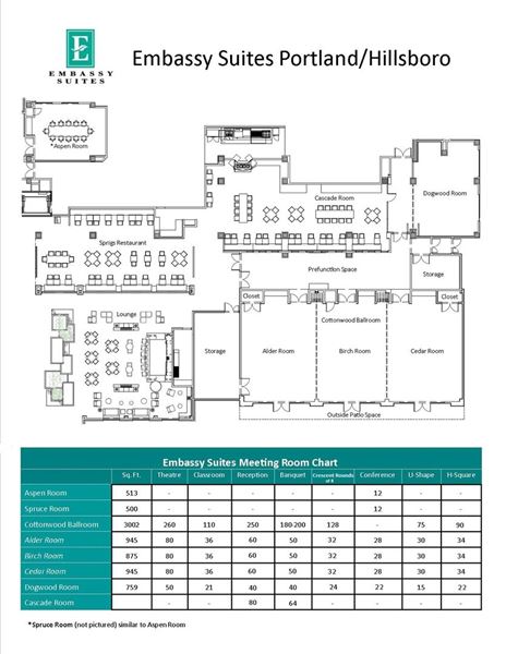 Embassy Suites Portland/Hillsboro, Oregon