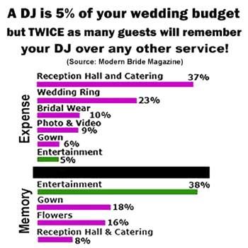 Soundmethod DJ Service