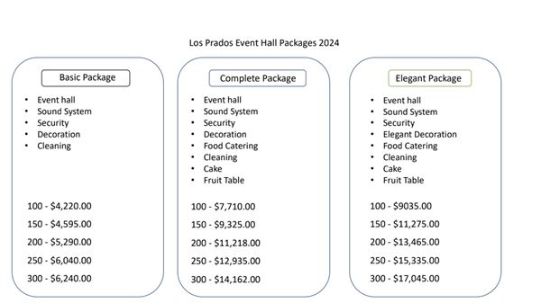 Los Prados Event Hall