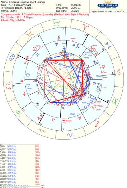 Empress Empowerment LLC