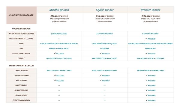 Peacock's Pantry Boutique Catering Company