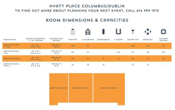 Hyatt Place Columbus/Dublin