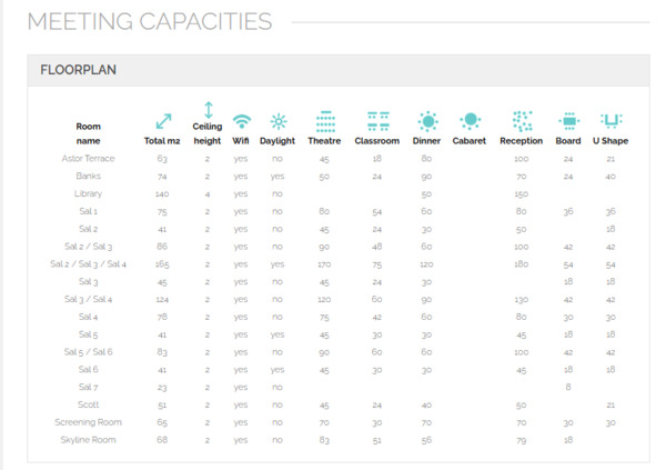 The Chicago Hotel Collection Ambassador Gold Coast