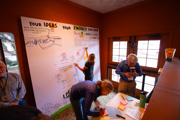 Codesigned Collaborative LTD