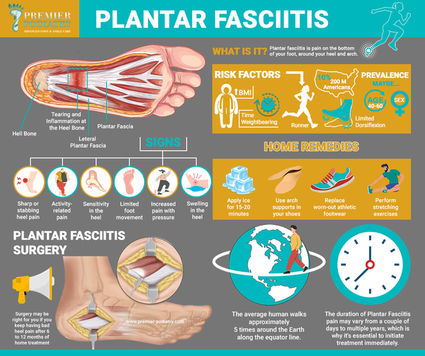 Premier Podiatry